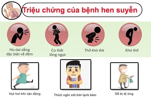 Dấu hiệu bệnh hen suyễn ở trẻ em